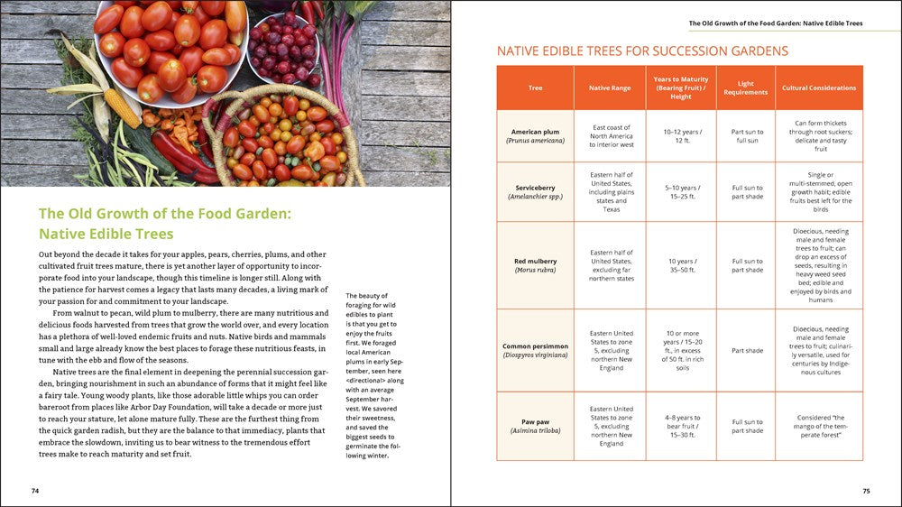 Plant Grow Harvest Repeat