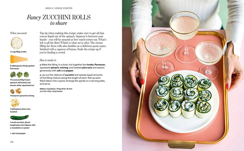 The Glucose Goddess Method