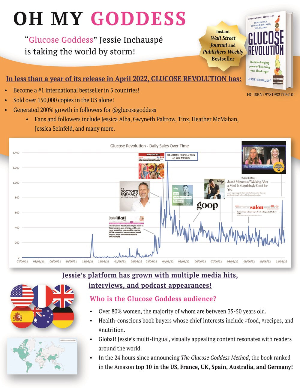 The Glucose Goddess Method