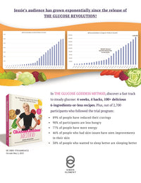 The Glucose Goddess Method: The 4-Week Guide to Cutting Cravings, Getting Your Energy Back, and Feeling Amazing