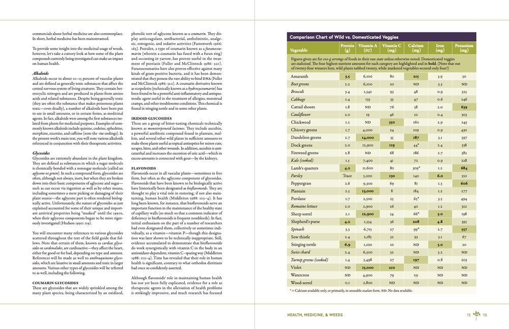 Edible and Medicinal Wild Plants of the Midwest