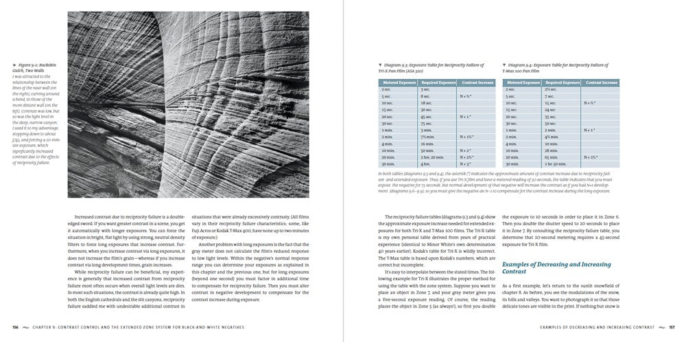 The Art of Photography