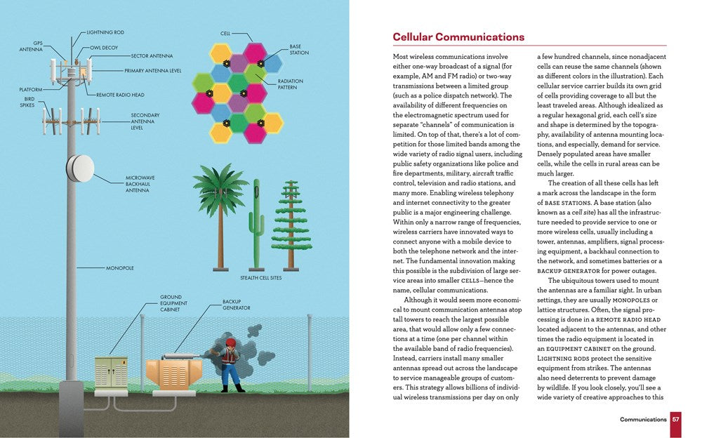 Engineering in Plain Sight: An Illustrated Field Guide to the Constructed Environment
