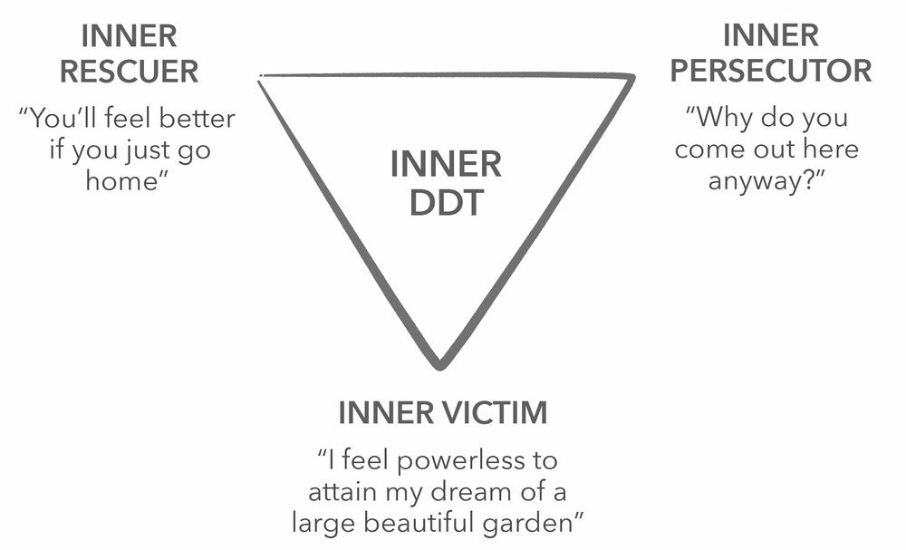 Who Do You Want To Be On The Way To What You Want?