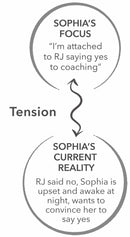 Who Do You Want To Be On The Way To What You Want?