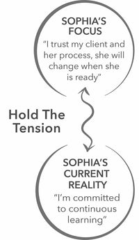 Who Do You Want To Be On The Way To What You Want?