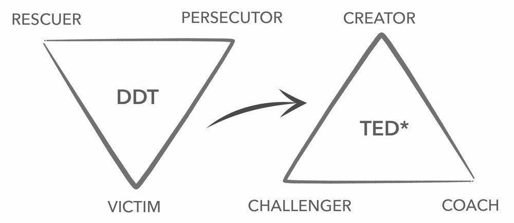 Who Do You Want To Be On The Way To What You Want?