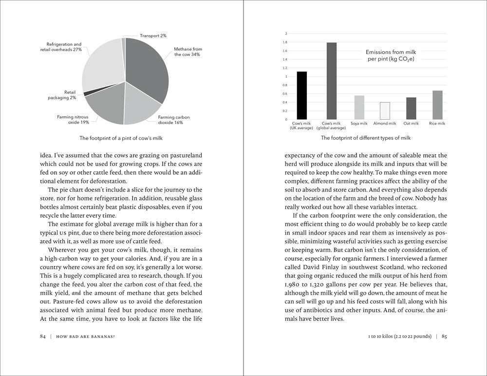 The Carbon Footprint of Everything