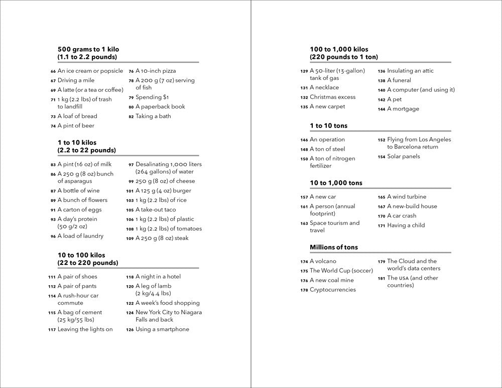 The Carbon Footprint of Everything