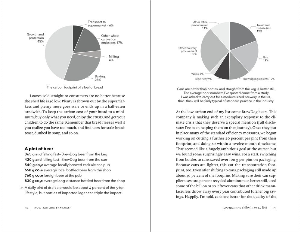 The Carbon Footprint of Everything