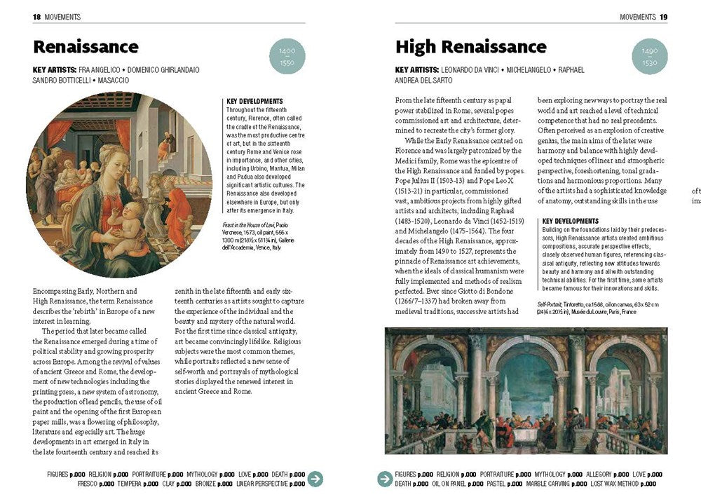 The Short Story of Art