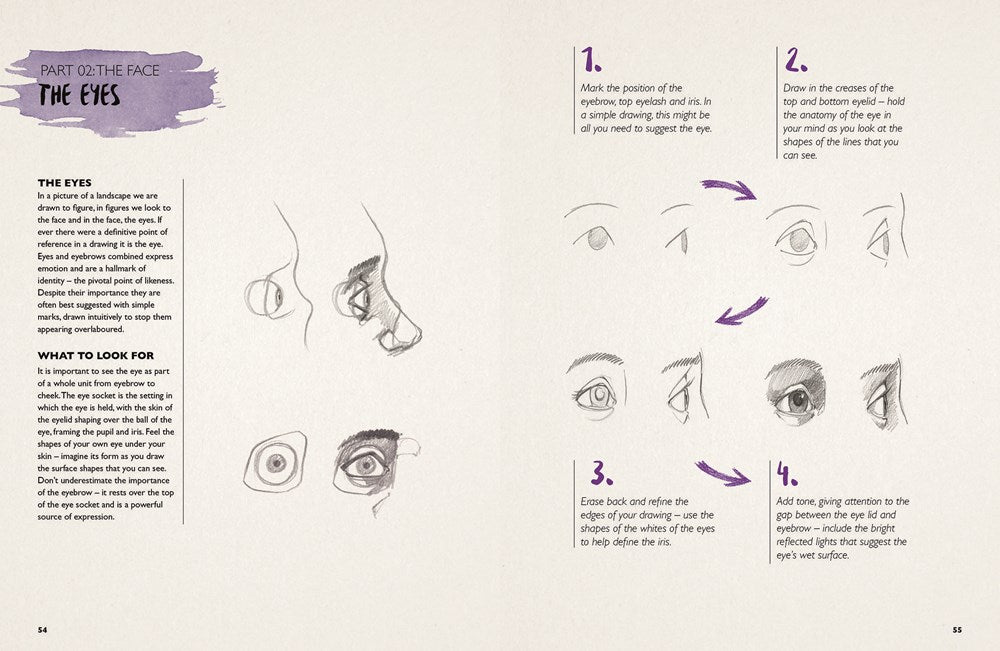 You Will be Able to Draw Faces by the End of This Book