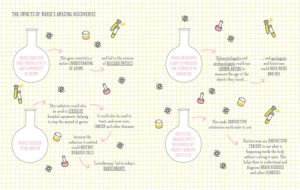 Little Guides to Great Lives: Marie Curie