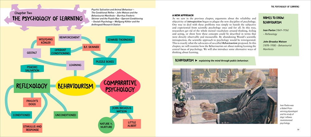 A Degree in a Book: Psychology