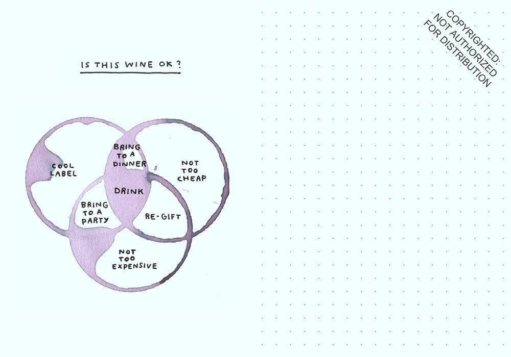 Am I Overthinking This?