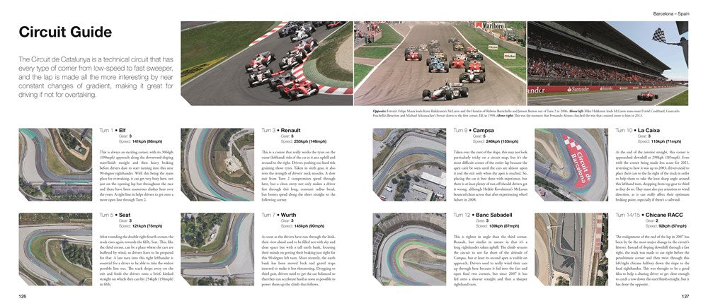 Formula One Circuits from Above 2022