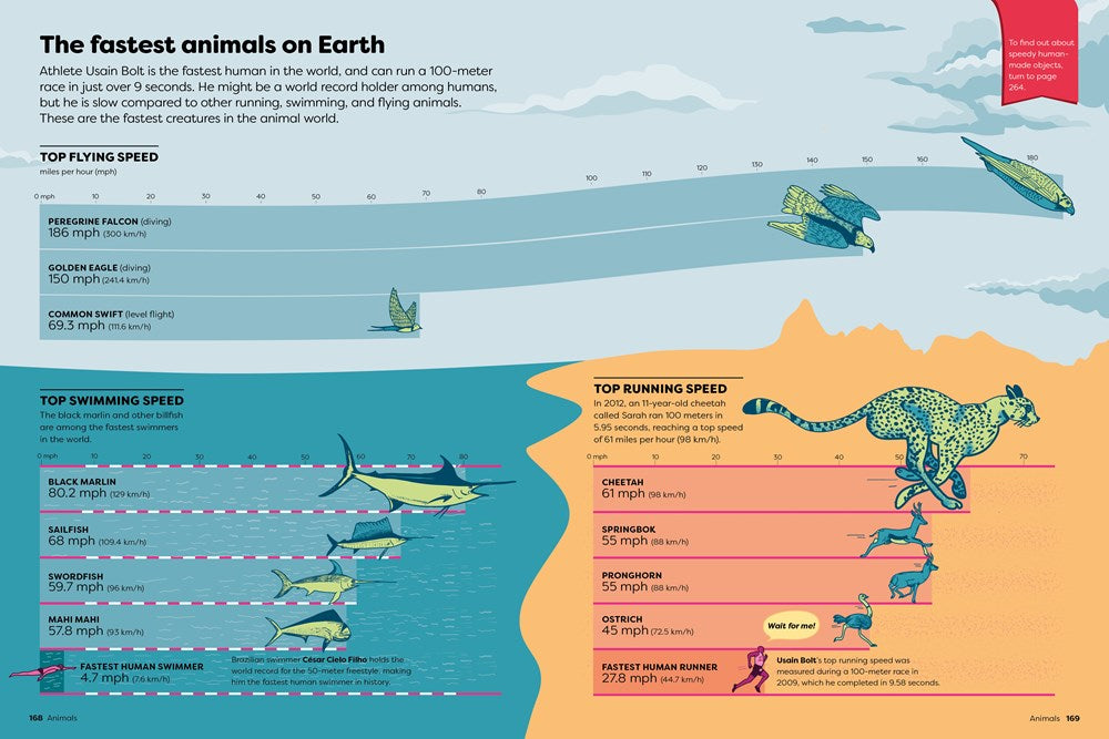Britannica's Encyclopedia Infographica: 1,000s of Facts & Figures―about Earth, space, animals, the body, technology & more―Revealed in Pictures