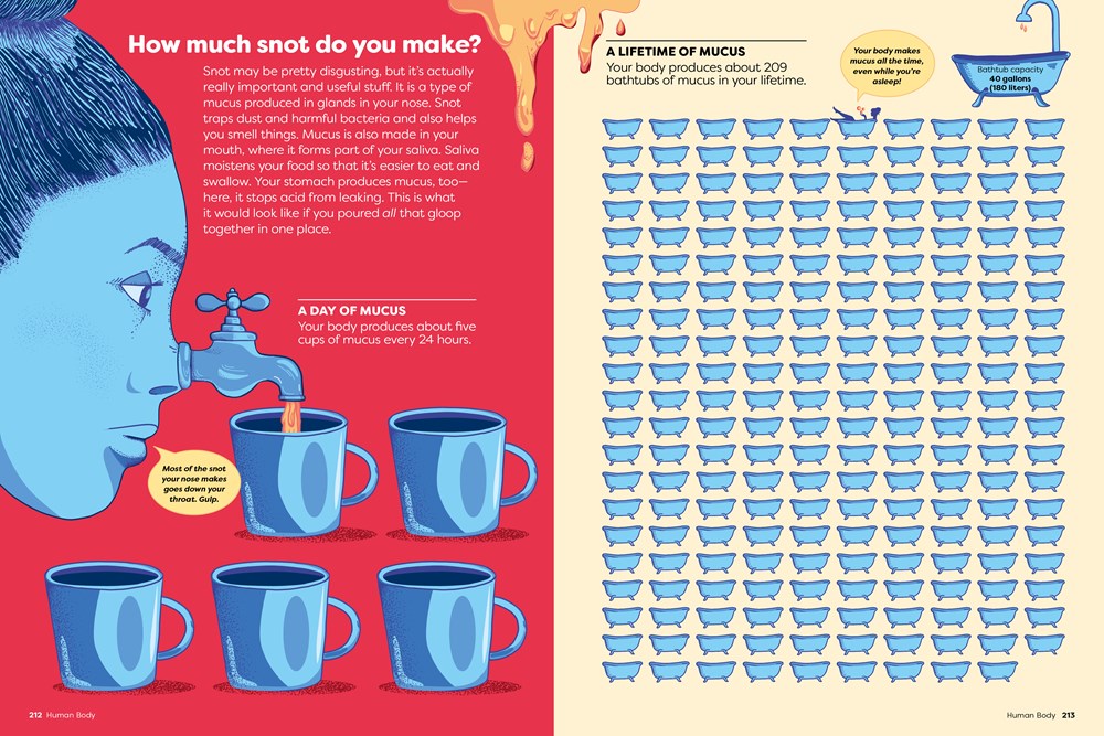 Britannica's Encyclopedia Infographica: 1,000s of Facts & Figures―about Earth, space, animals, the body, technology & more―Revealed in Pictures