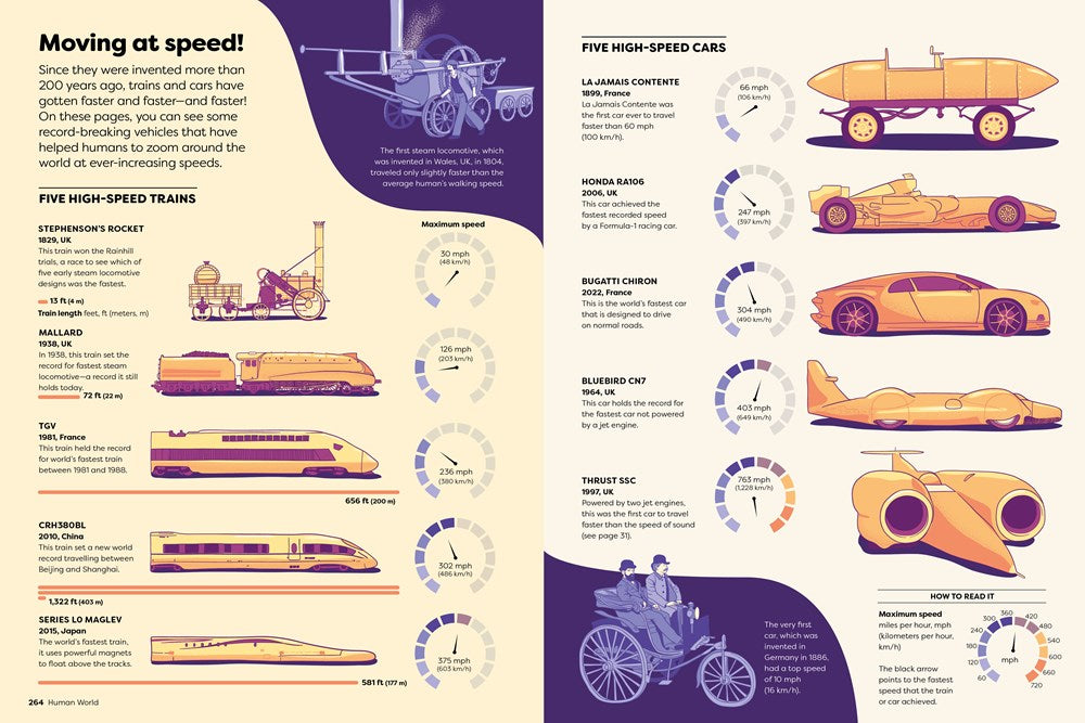 Britannica's Encyclopedia Infographica: 1,000s of Facts & Figures―about Earth, space, animals, the body, technology & more―Revealed in Pictures