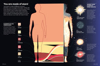 Britannica's Encyclopedia Infographica: 1,000s of Facts & Figures―about Earth, space, animals, the body, technology & more―Revealed in Pictures