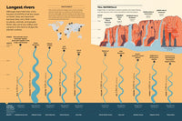 Britannica's Encyclopedia Infographica: 1,000s of Facts & Figures―about Earth, space, animals, the body, technology & more―Revealed in Pictures