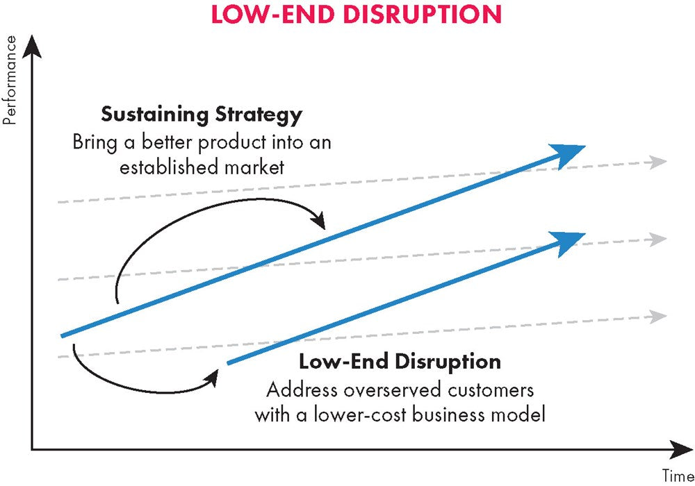 The Jobs To Be Done Playbook
