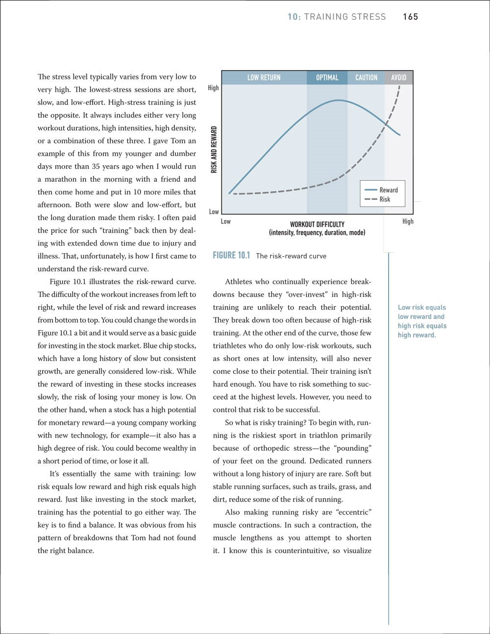 The Triathlete's Training Bible