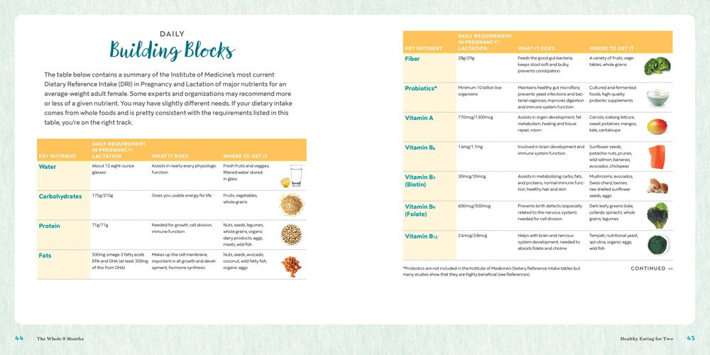 The Whole 9 Months: A Week-By-Week Pregnancy Nutrition Guide with Recipes for a Healthy Start