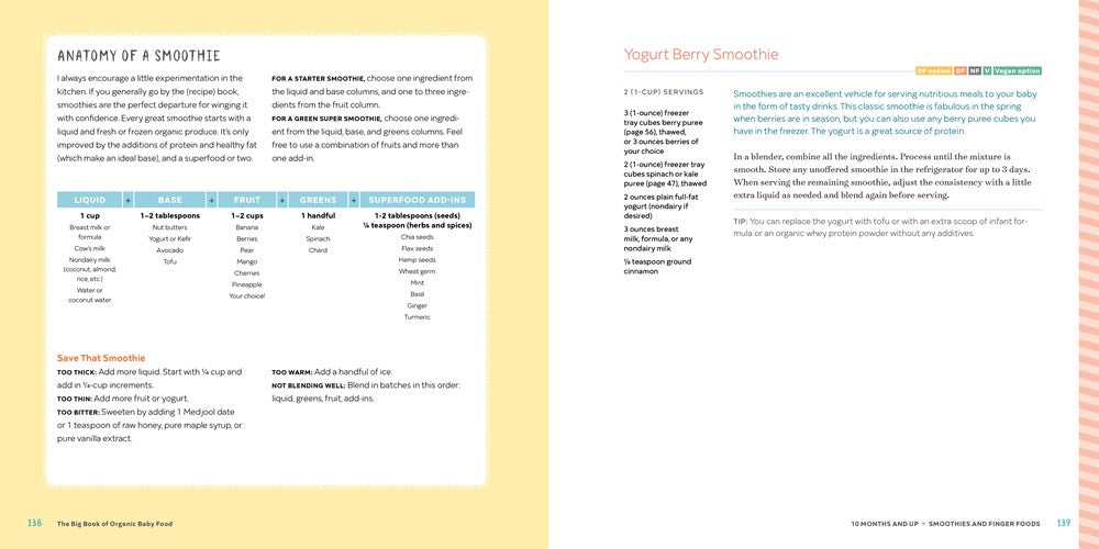 The Big Book of Organic Baby Food: Baby Purées, Finger Foods, and Toddler Meals For Every Stage