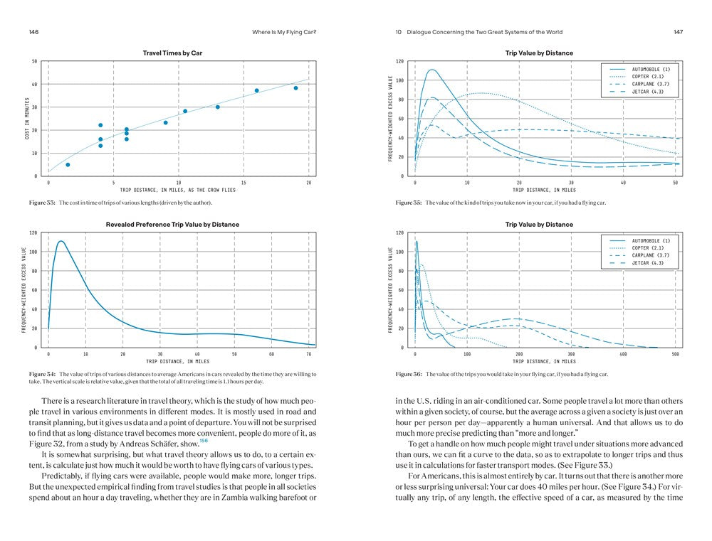 Where Is My Flying Car?