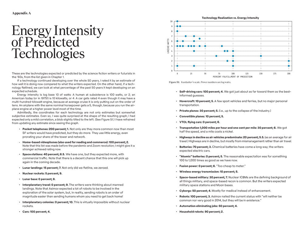 Where Is My Flying Car?