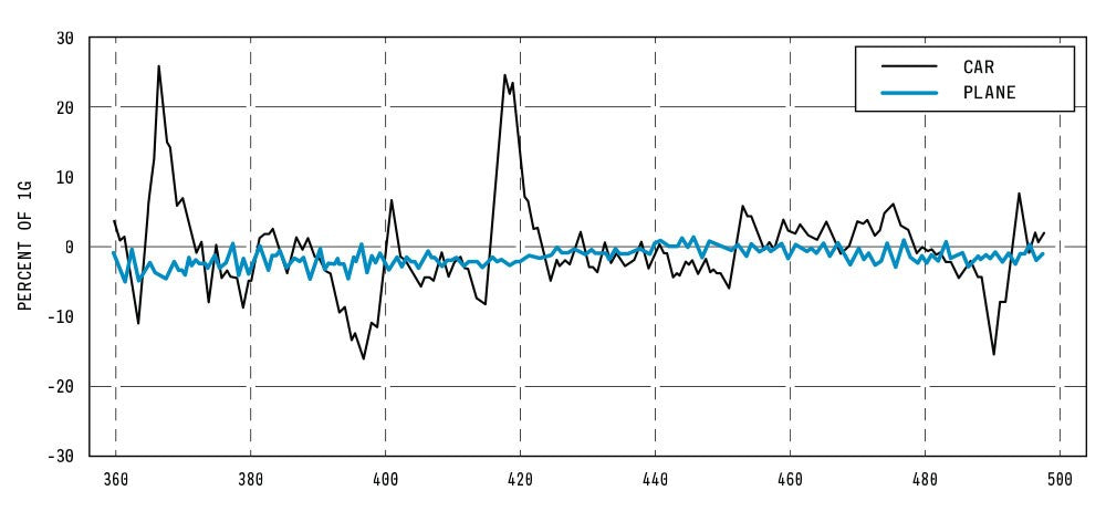 Where Is My Flying Car?