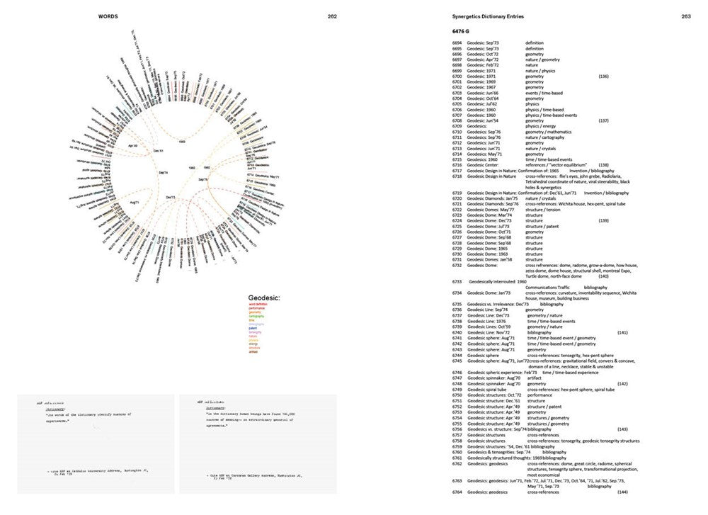 R. Buckminster Fuller: Pattern-Thinking