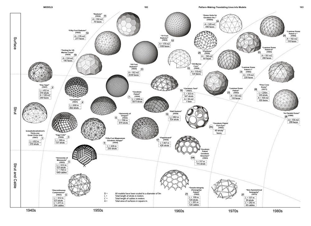 R. Buckminster Fuller: Pattern-Thinking