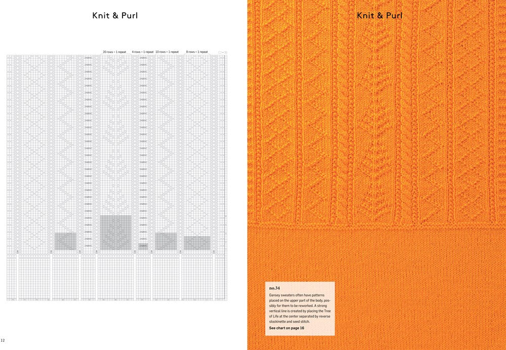 Japanese Knitting Stitches from Tokyo's Kazekobo Studio