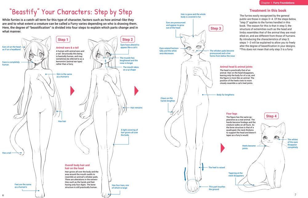 How to Draw Manga Furries