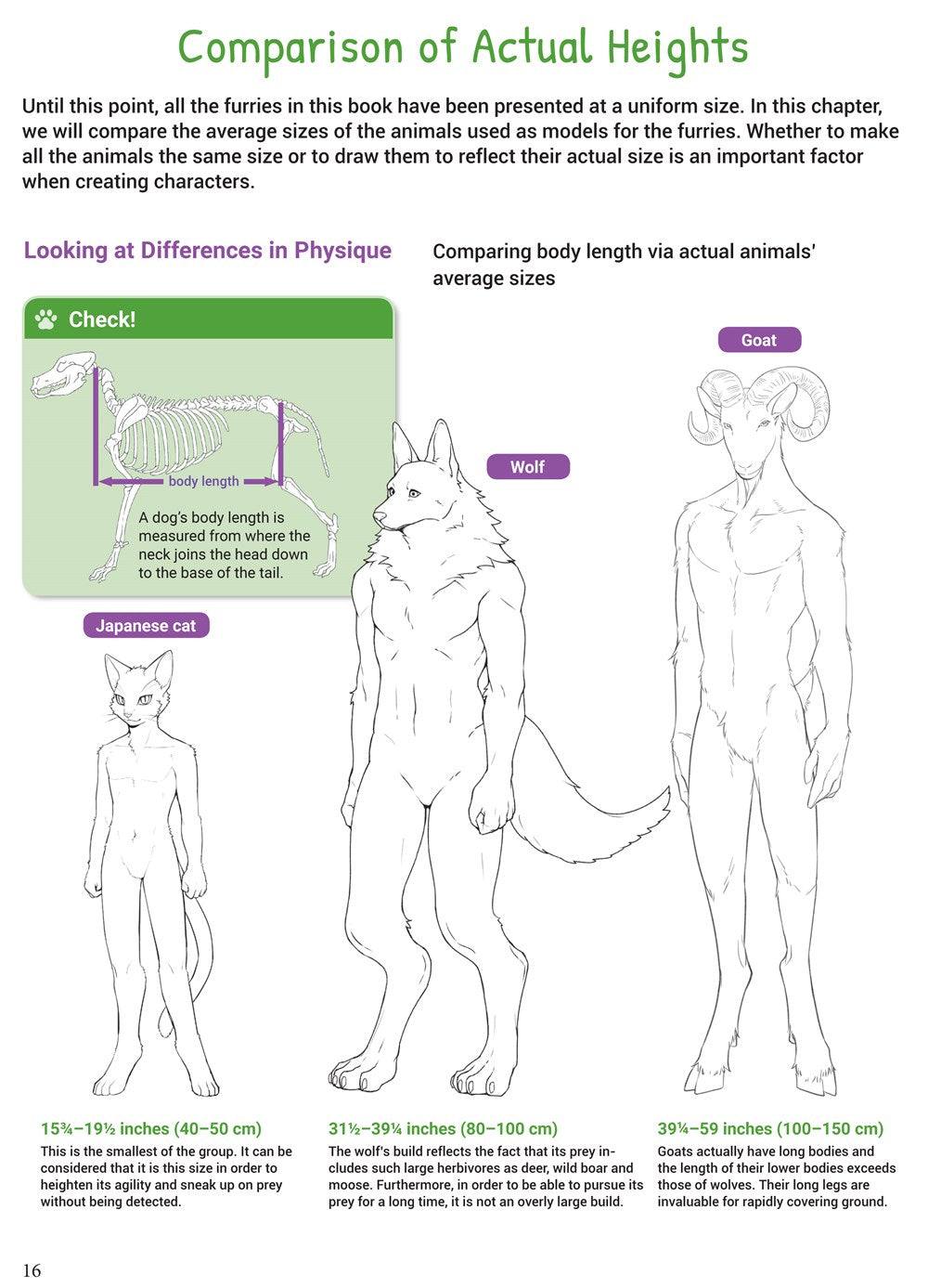 How to Draw Manga Furries