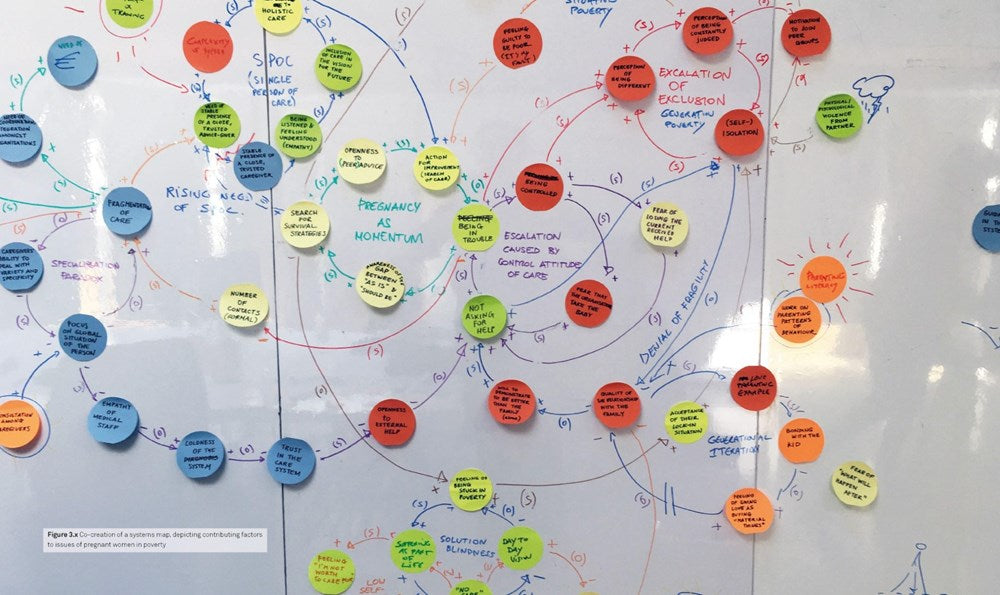 Design Journeys through Complex Systems